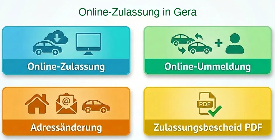Online Zulassungsverfahren wie Zulassung, Ummeldung, Adressänderung oder Wiederzulassung in Gera